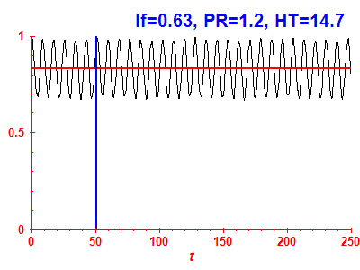 Survival probability